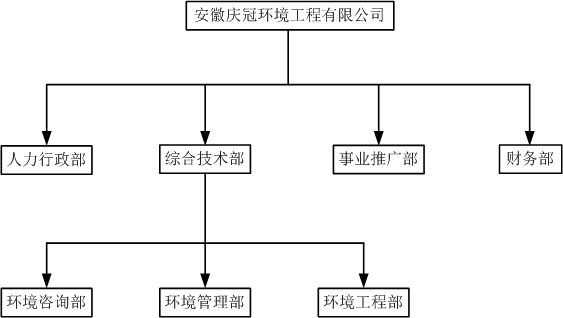 公司部门图文.png 公司部门图文.png
