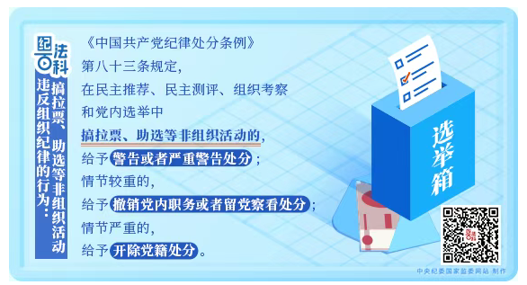 纪法百科丨违反组织纪律的行为：...